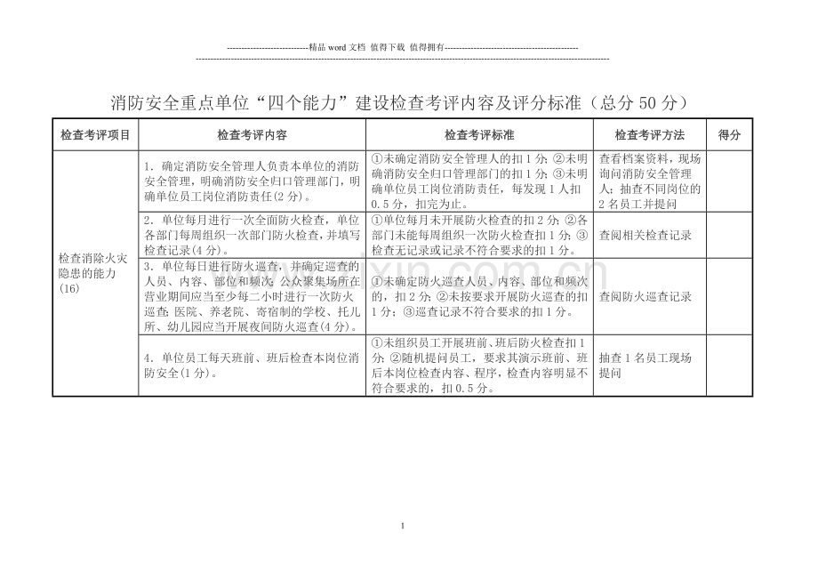 消防安全重点单位“四个能力”建设检查考评内容及评分标准.doc_第1页