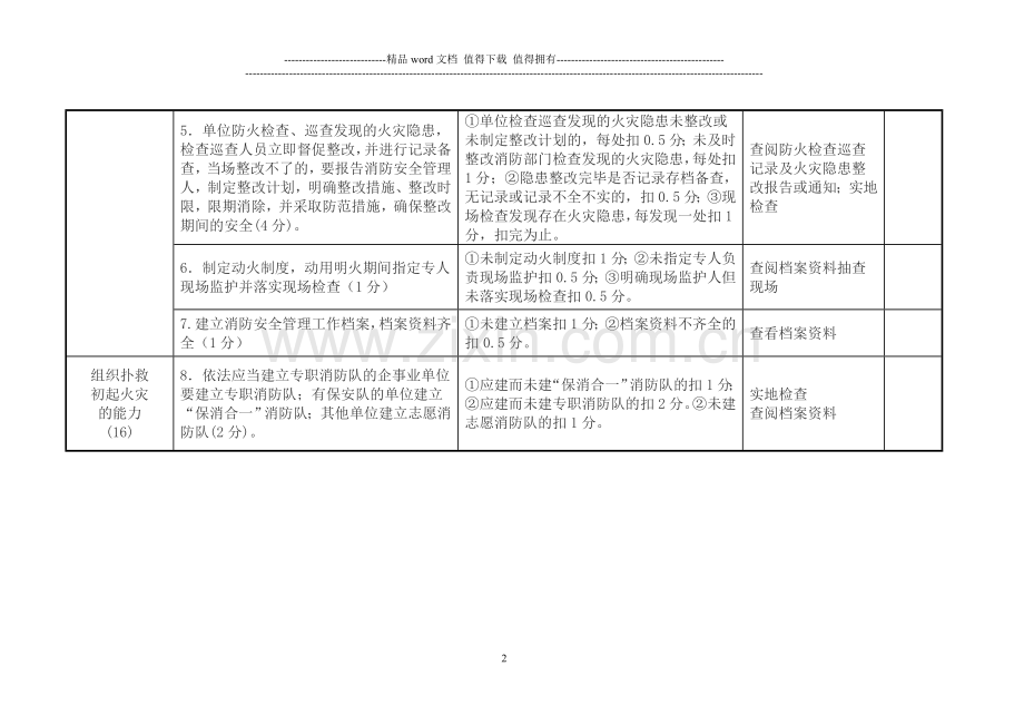 消防安全重点单位“四个能力”建设检查考评内容及评分标准.doc_第2页