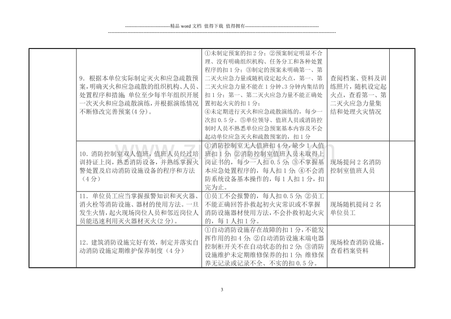 消防安全重点单位“四个能力”建设检查考评内容及评分标准.doc_第3页