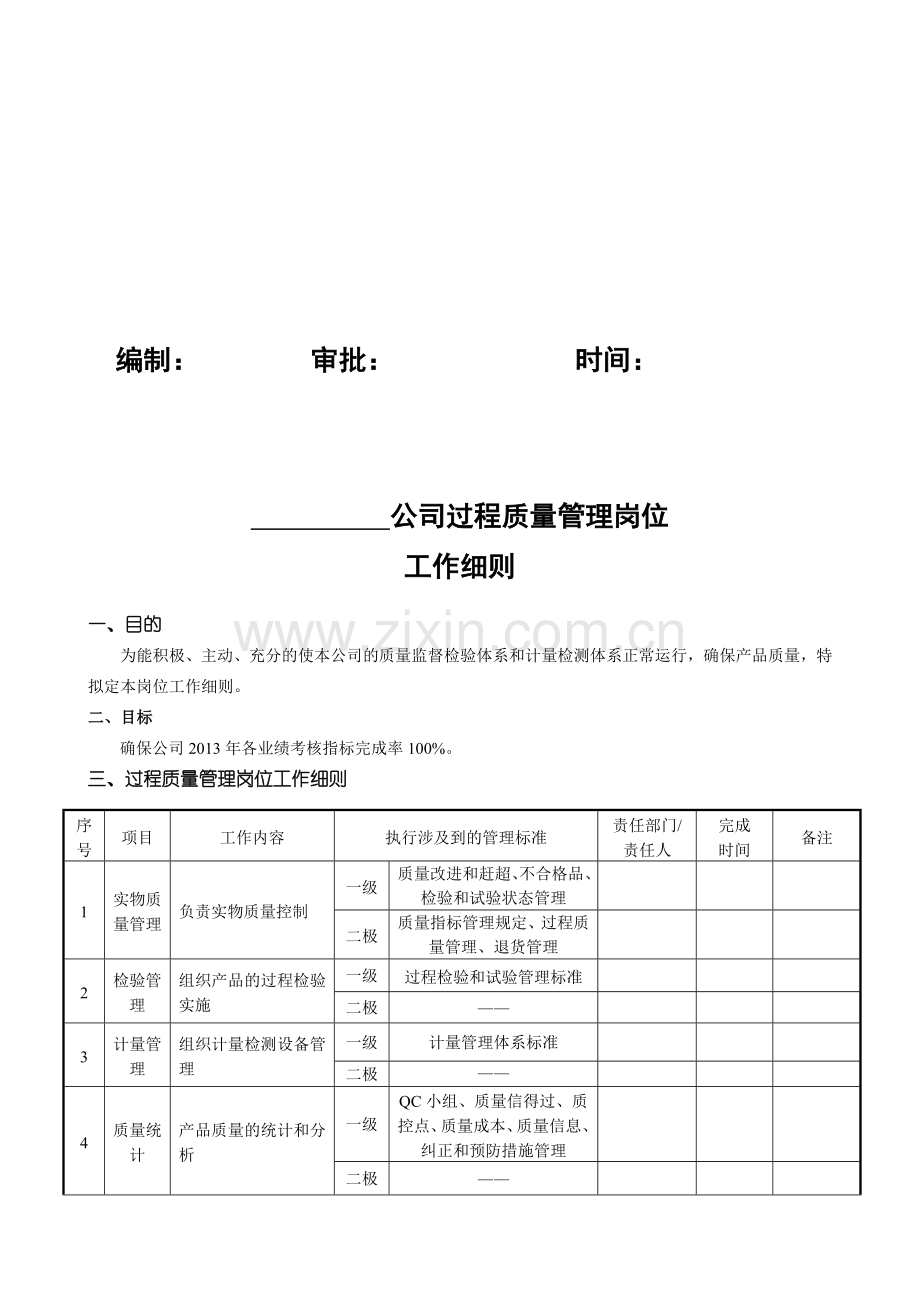 过程质量部门岗位细则.doc_第2页