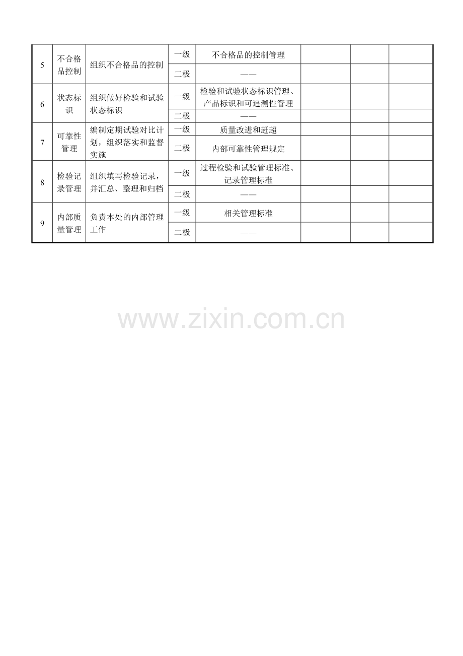 过程质量部门岗位细则.doc_第3页