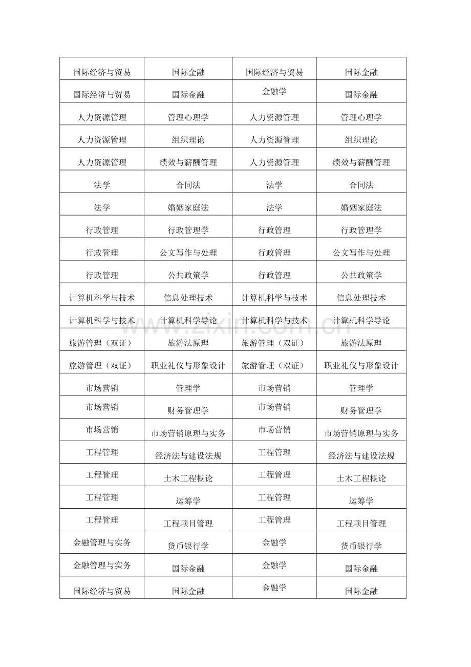 专升本课程免考管理办法.doc_第2页