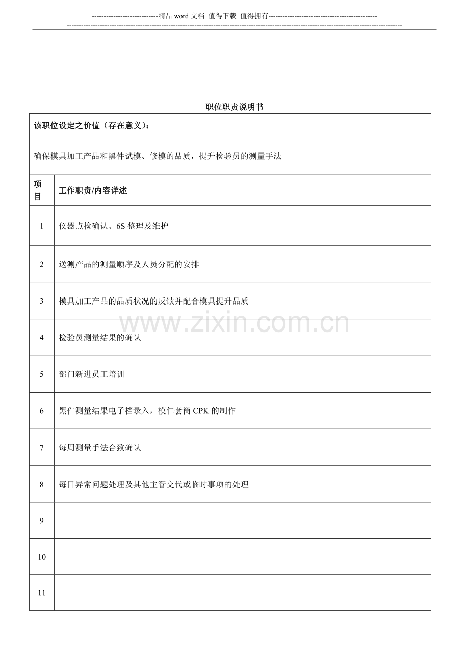 职位职责说明书-模具QC技术员.doc_第2页