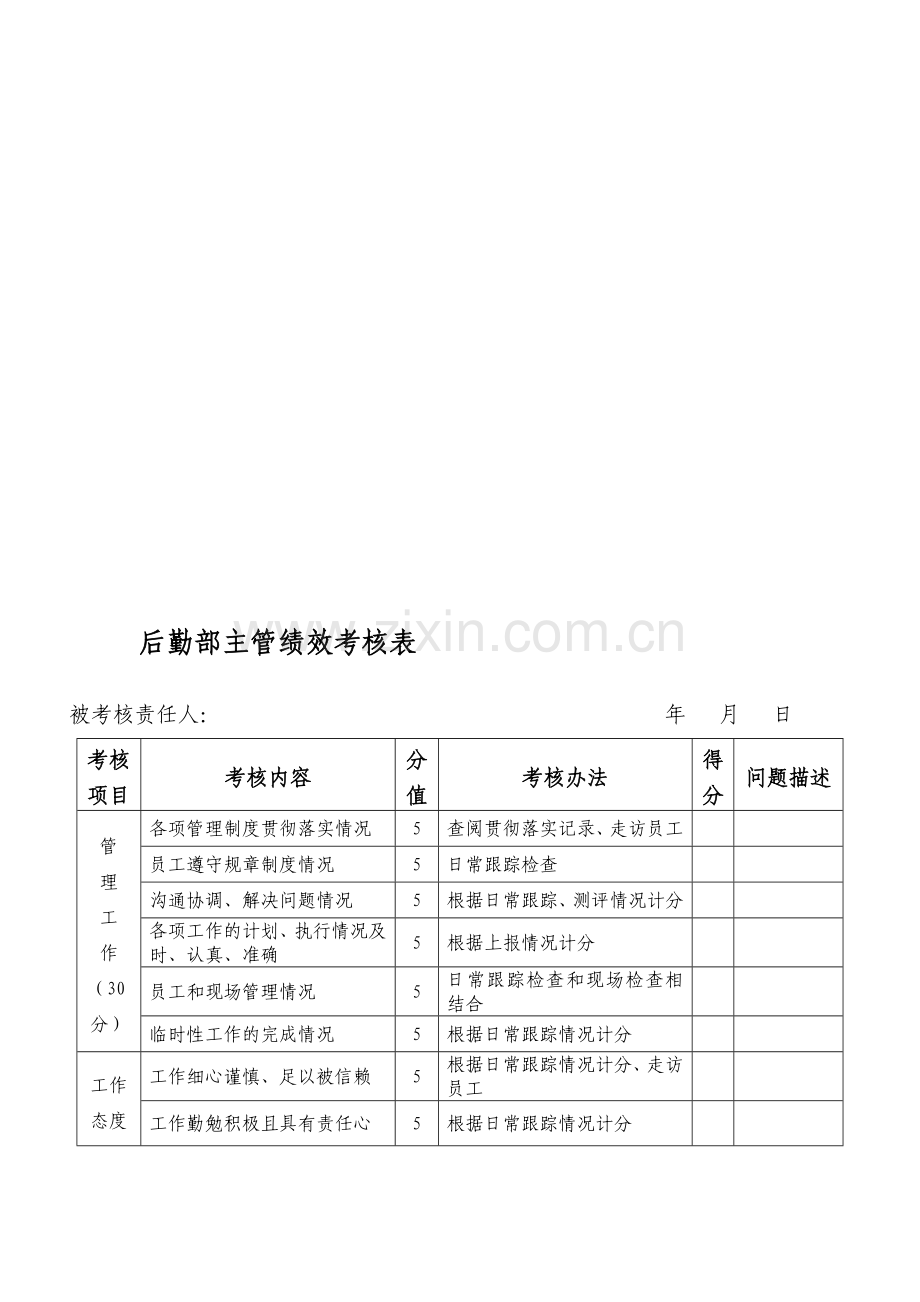 后勤部主管绩效考核表.doc_第1页