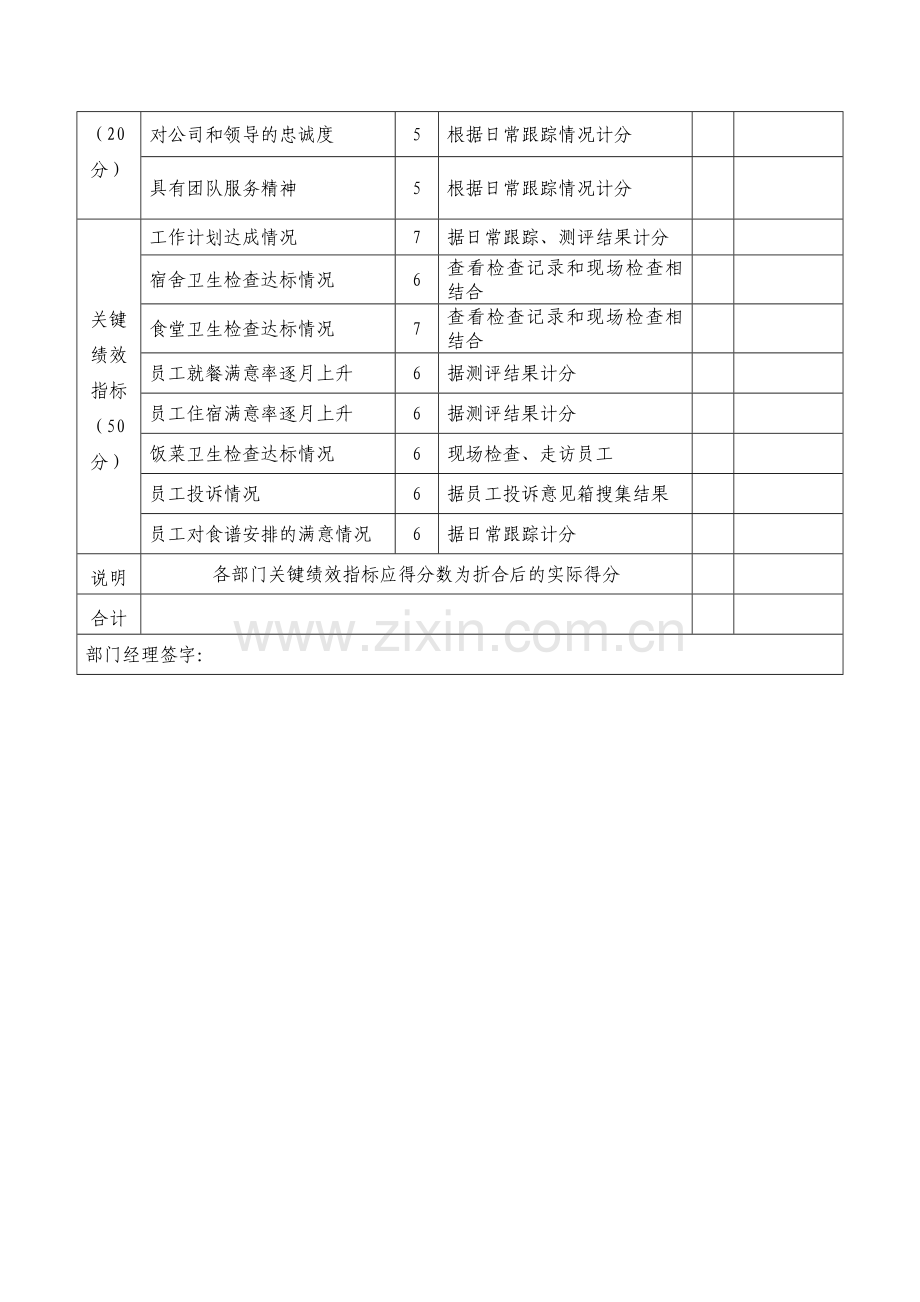 后勤部主管绩效考核表.doc_第2页