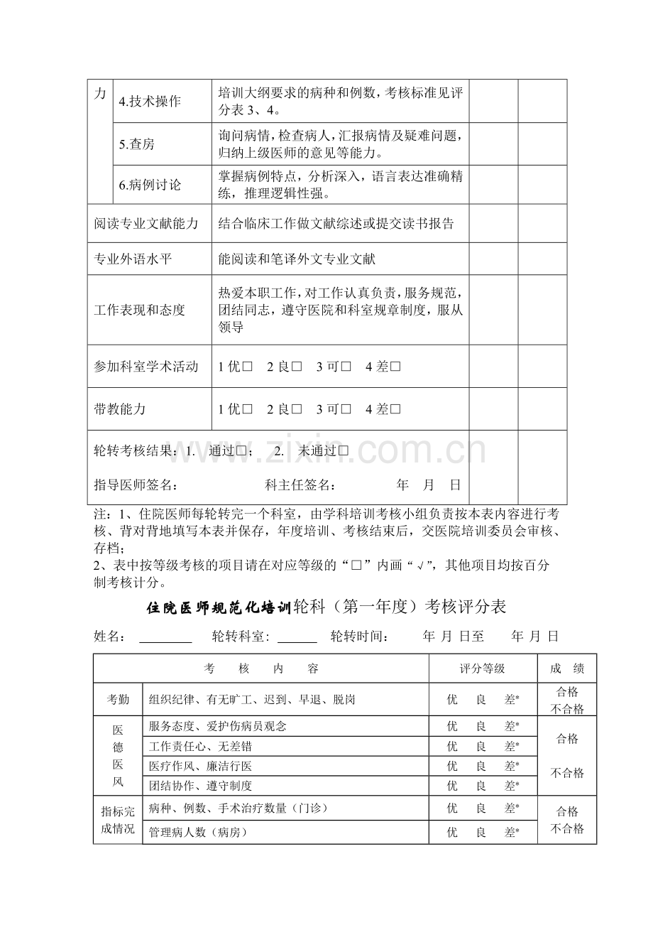 规范化培训轮转考核表..doc_第2页