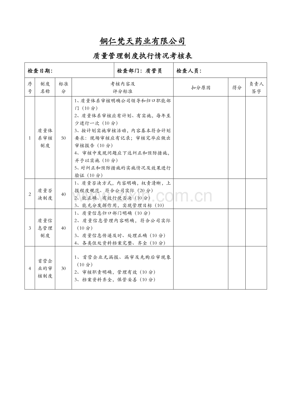 质量管理制度执行考核情况.doc_第2页