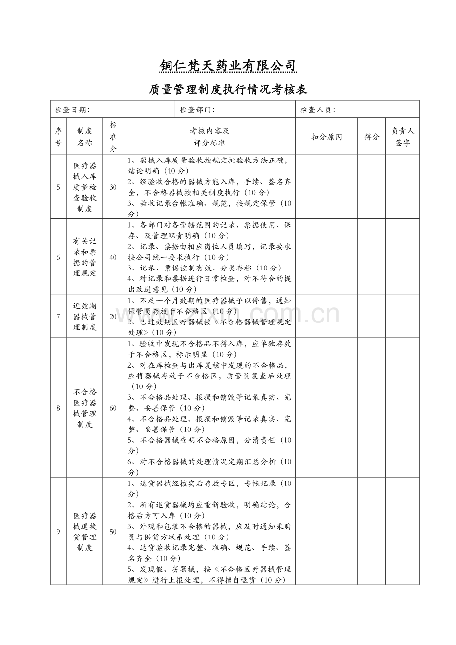 质量管理制度执行考核情况.doc_第3页