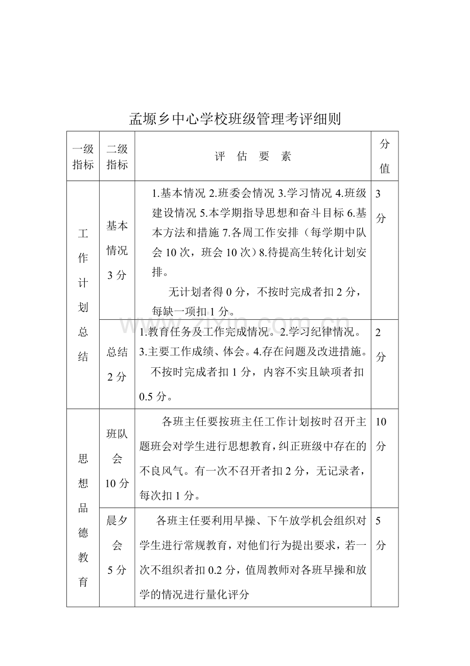 草庙乡中心学校班主任绩效考核办法.doc_第3页