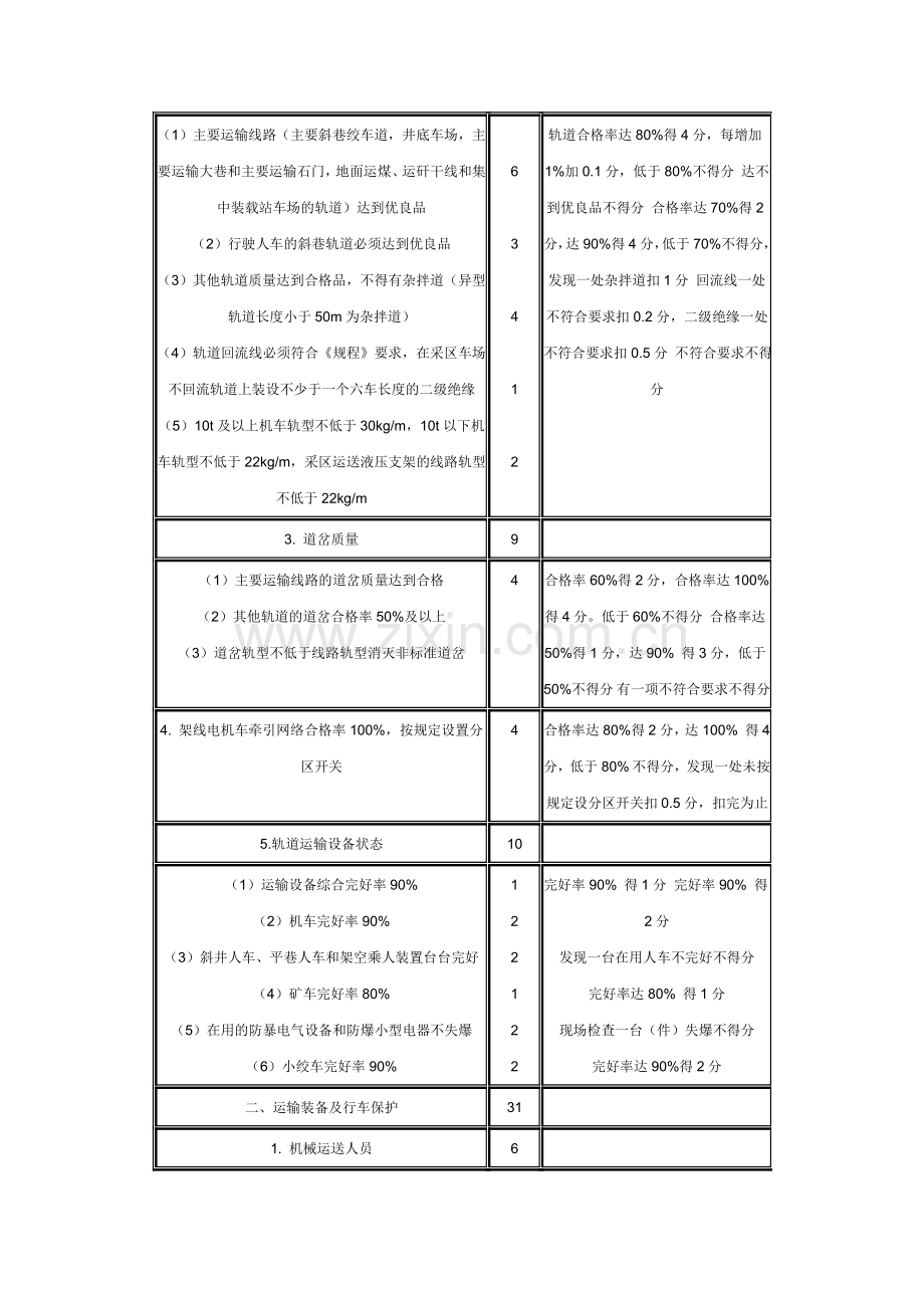 运输安全质量标准化标准及考核评级办法..doc_第2页