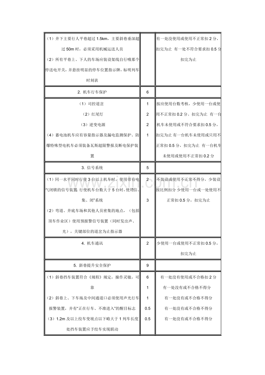 运输安全质量标准化标准及考核评级办法..doc_第3页