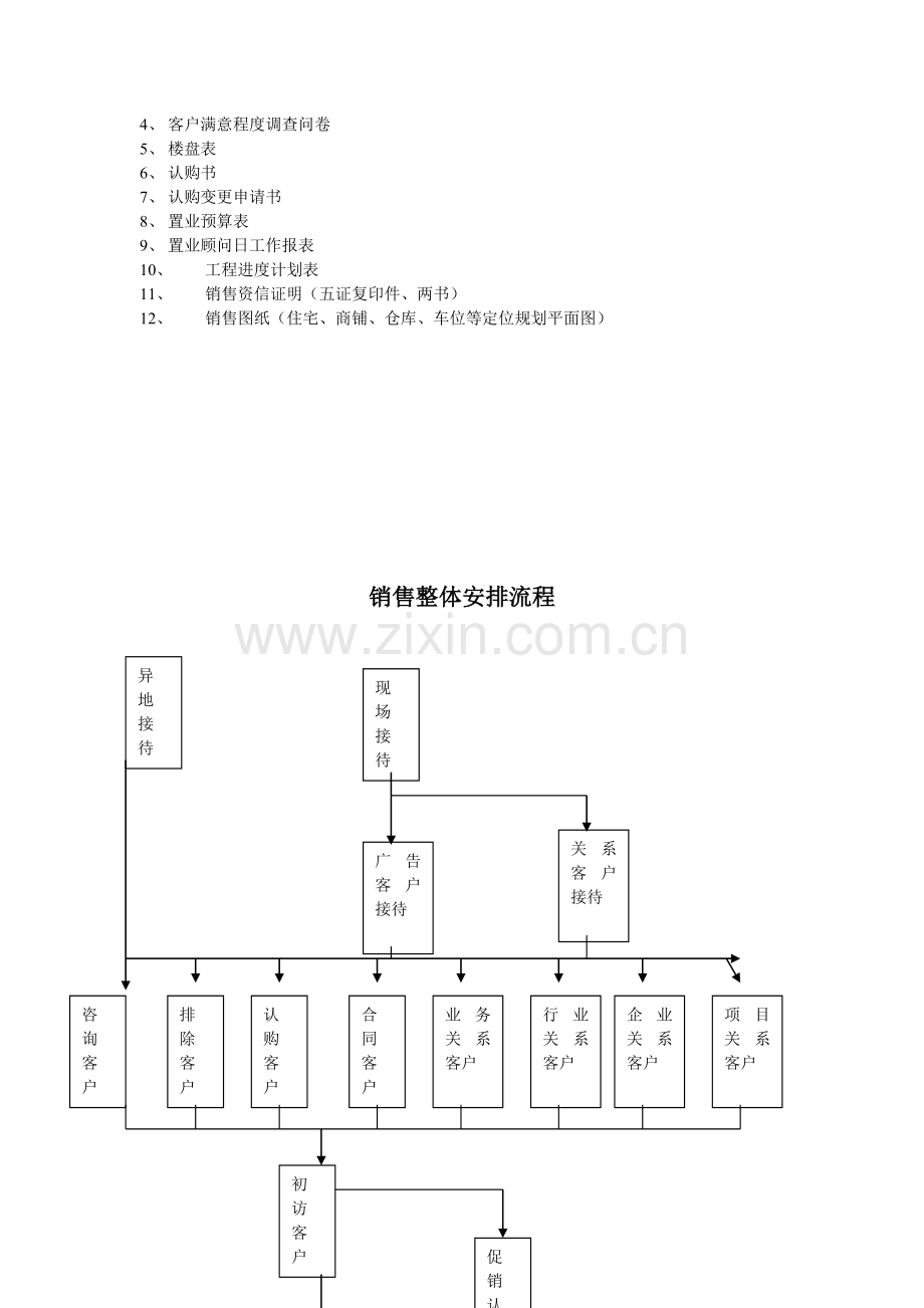 销售整体安排流程.doc_第2页