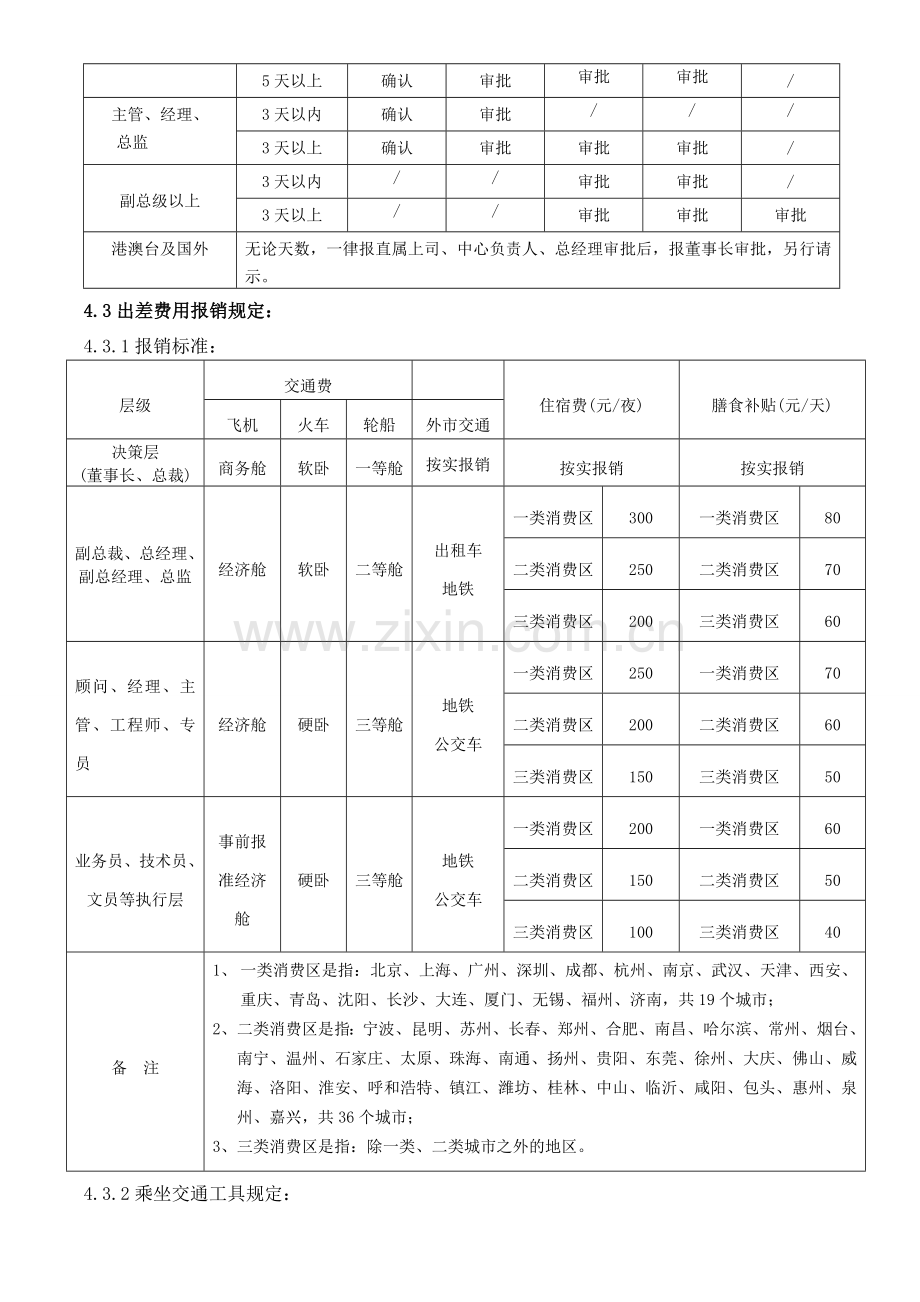 出差管理制度2015.doc_第2页