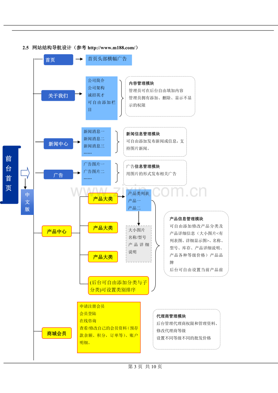 B2C商城网站策划书.doc_第3页