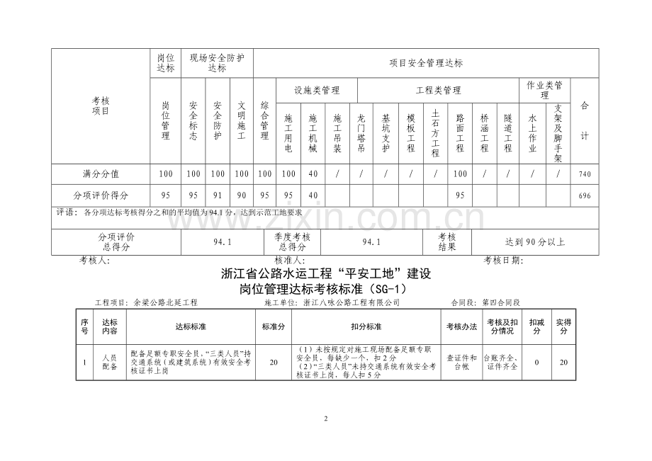 浙江省公路水运建设工程平安工地申报(百灵鸟).doc_第2页