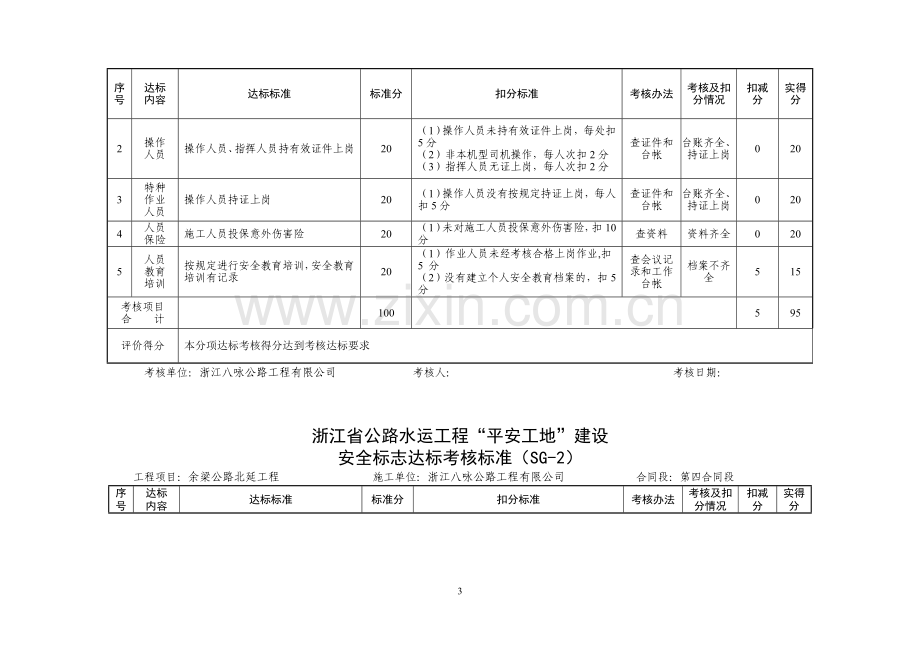 浙江省公路水运建设工程平安工地申报(百灵鸟).doc_第3页