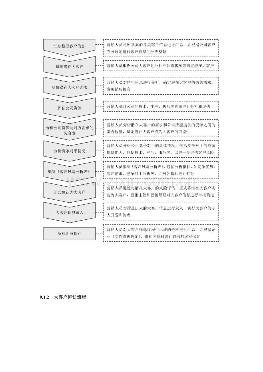 营销策划全案-第9章--大客户精细化管理.doc_第2页