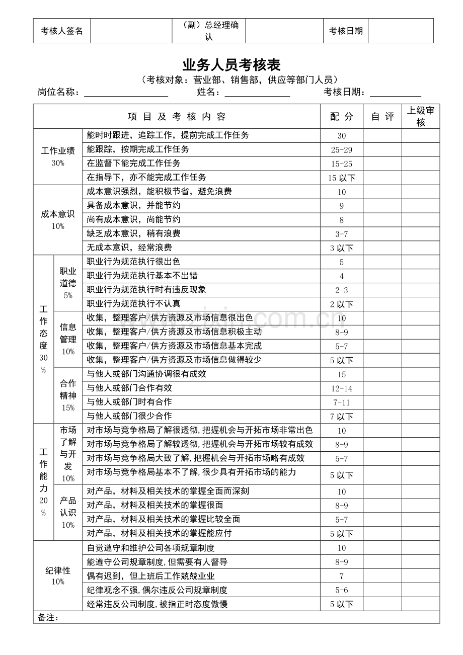 XX公司员工分类绩效考核表格大全..doc_第3页