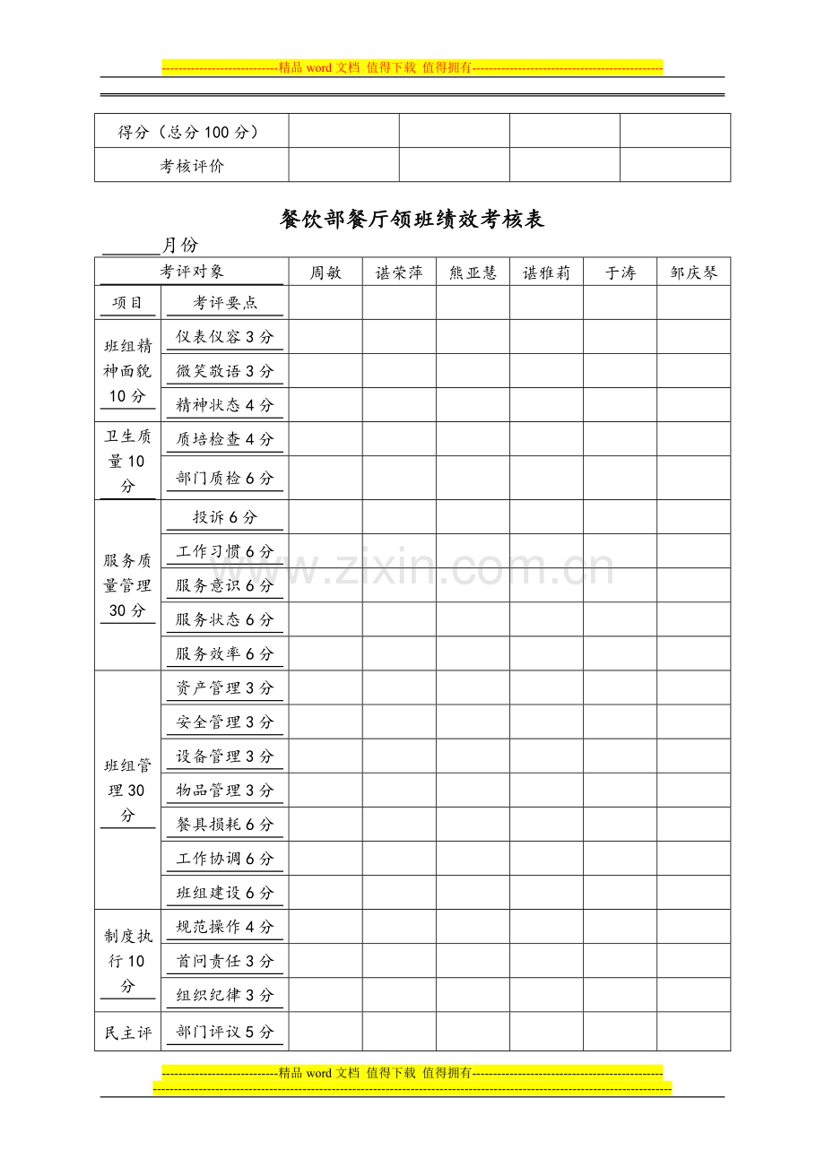 餐饮部餐厅主管、领班绩效考核制度.doc_第2页