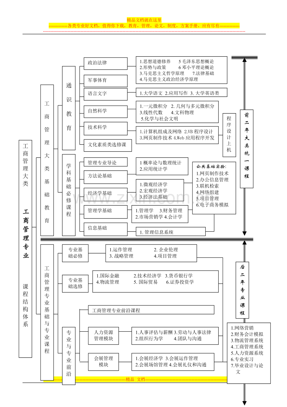 工商管理(110201).doc_第2页