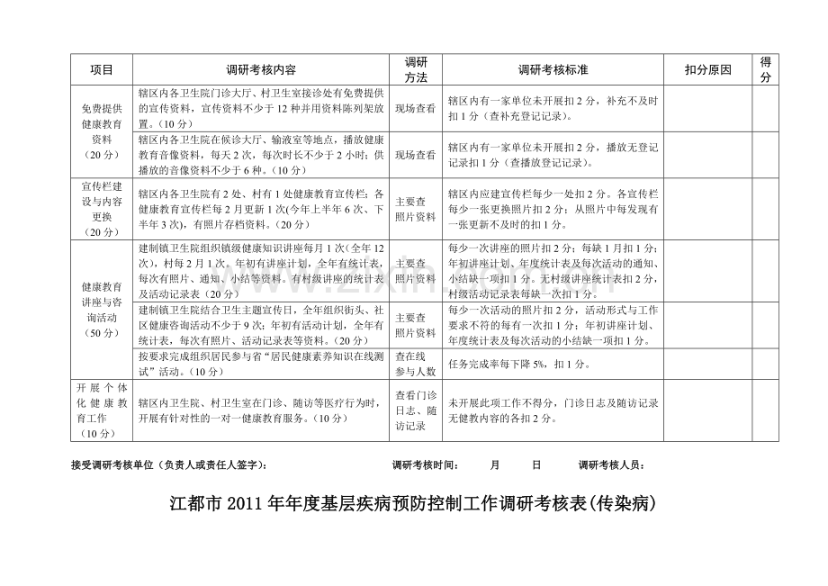 江都市2011年年度基层疾病预防控制工作调研考核表(健康教育)..doc_第2页