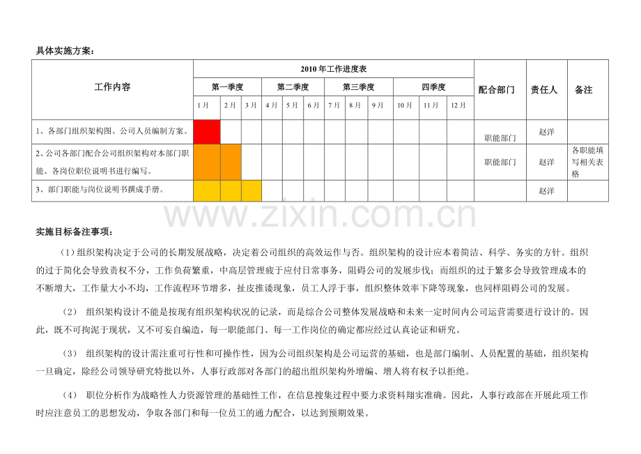 人事部2010规划.doc_第3页