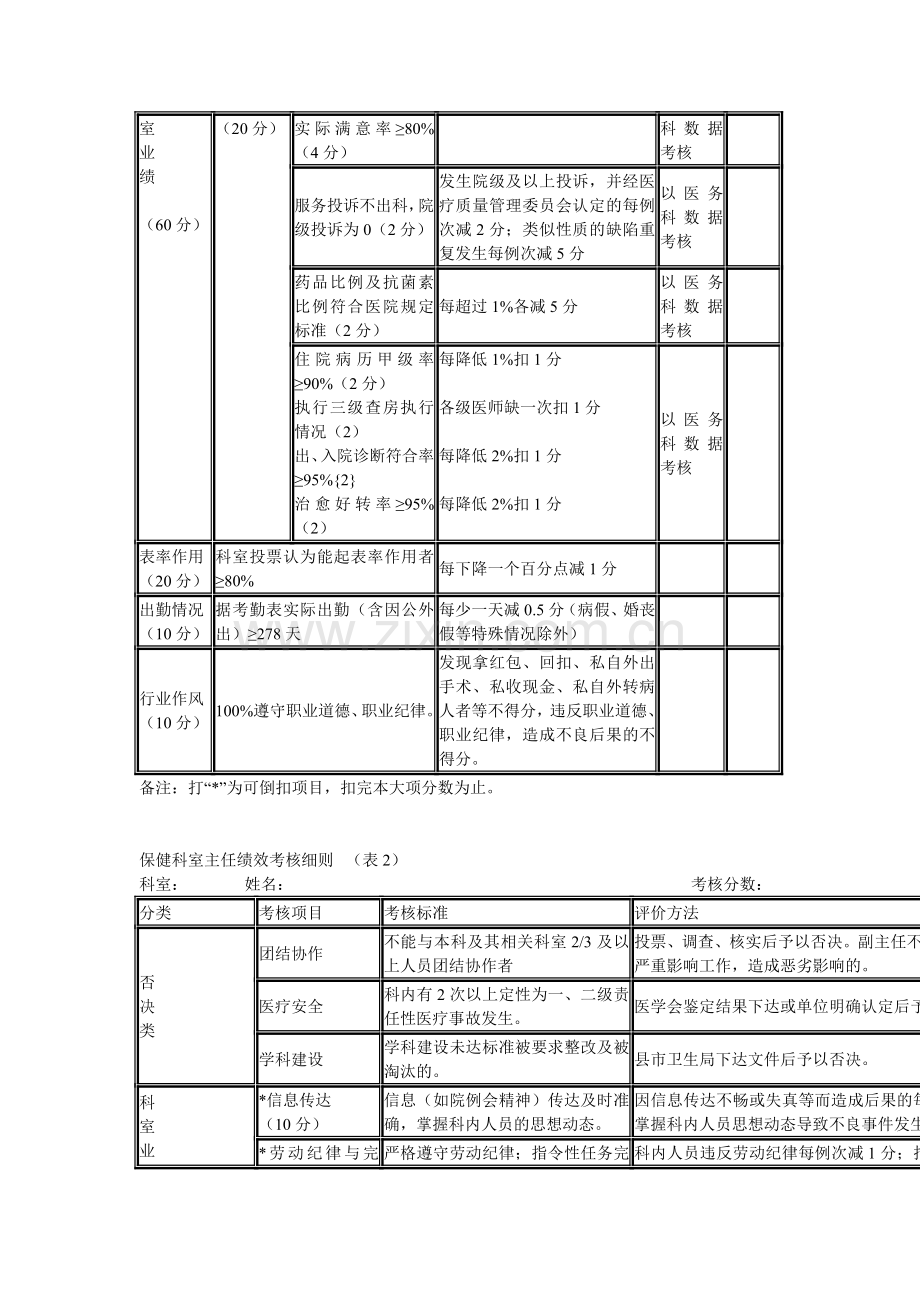 妇幼保健院绩效考核方案.doc_第3页