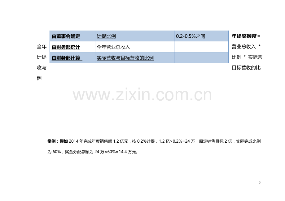 年终奖金分配方案--complete.doc_第3页