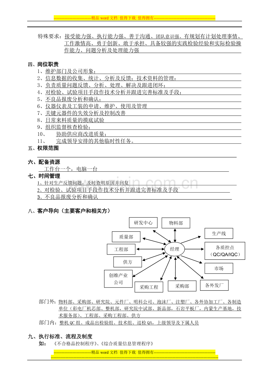 品管部主管岗位说明书.doc_第2页