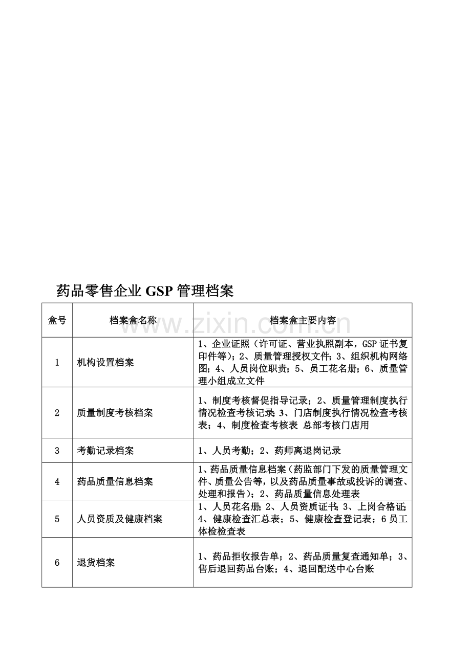 GSP档案管理表.doc_第1页