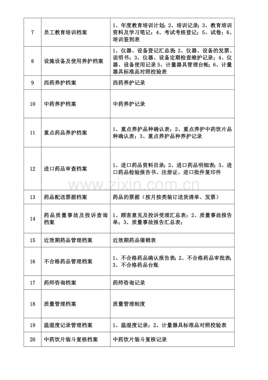 GSP档案管理表.doc_第2页