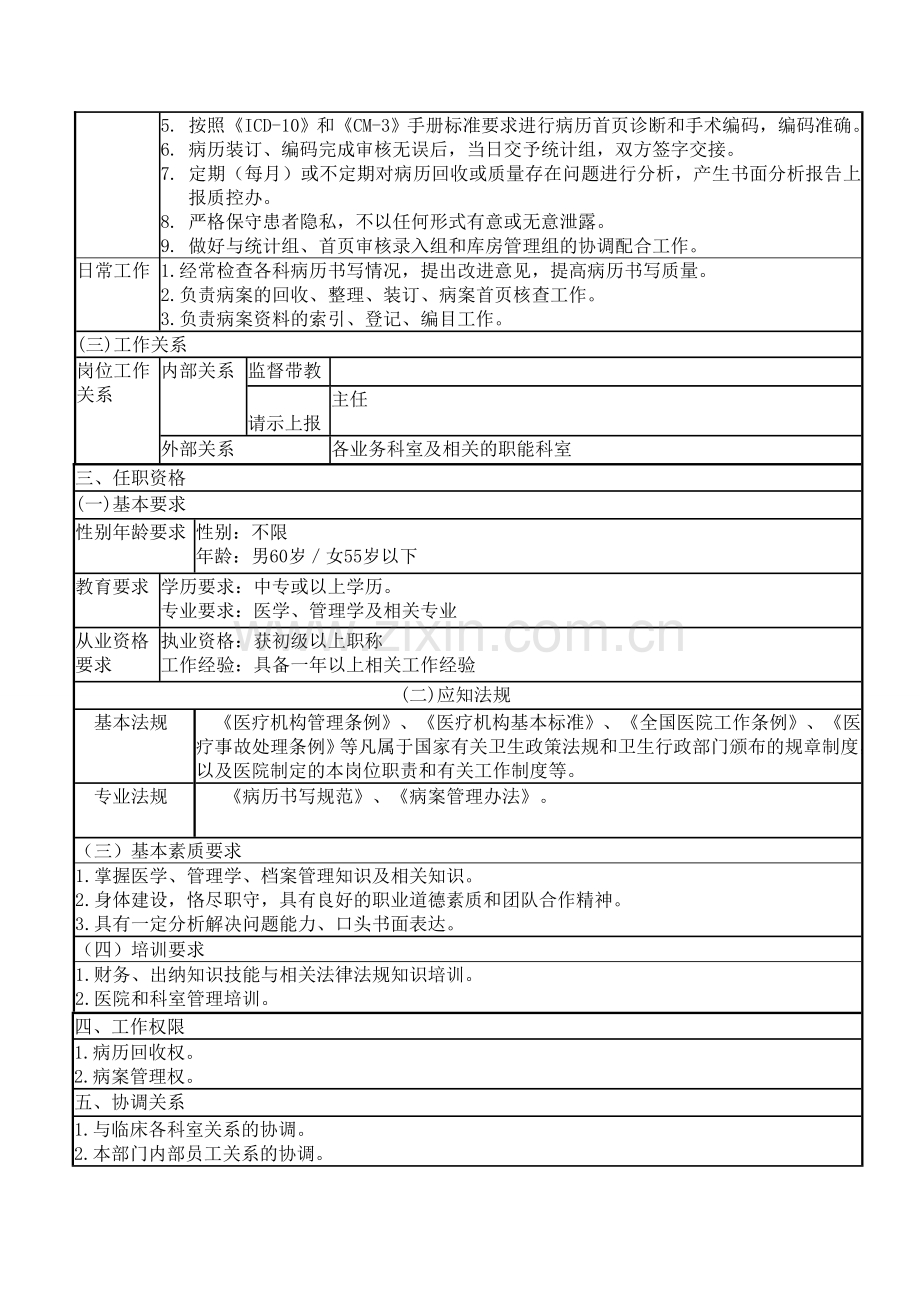 医院信息管理部病案管理员岗位说明书.doc_第2页