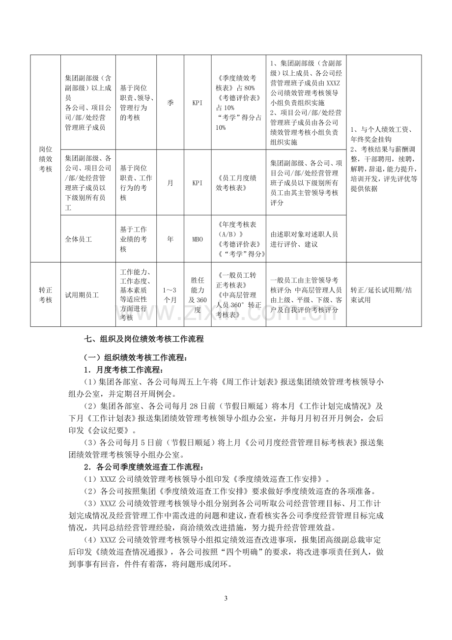 绩效管理制度(标明).doc_第3页