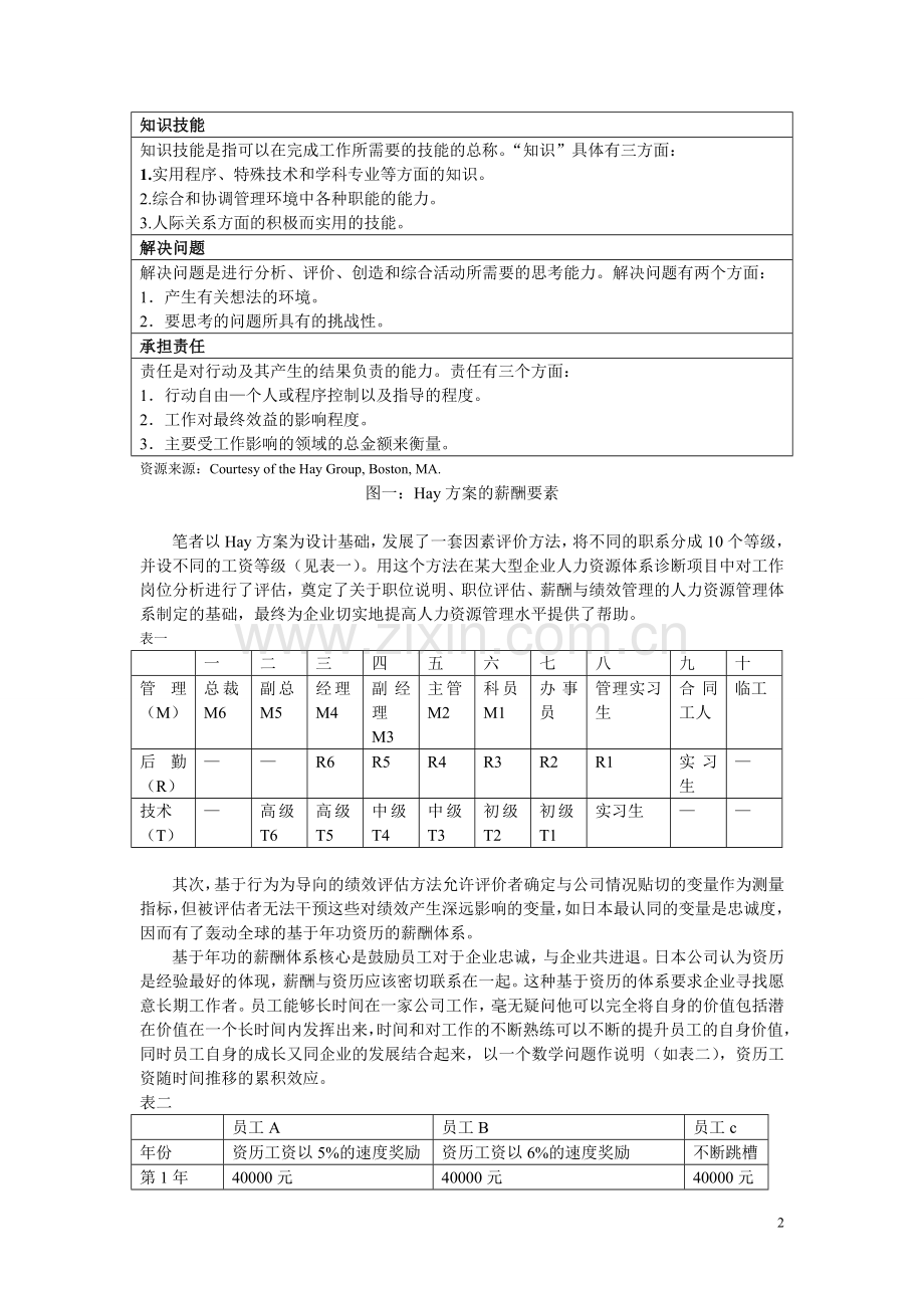 企业考核与薪酬政策导向：奖励行为过程还是业绩结果.doc_第2页