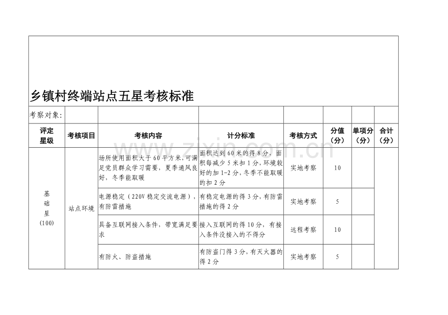 远程教育工作5项指标量化考核标准(方案表)..doc_第1页