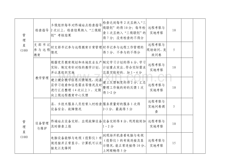 远程教育工作5项指标量化考核标准(方案表)..doc_第3页