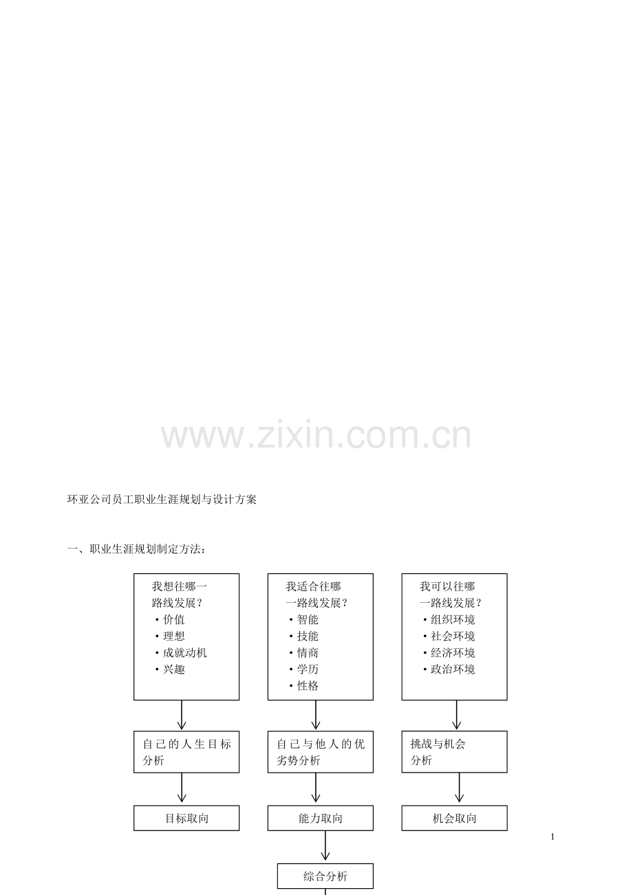 环亚公司员工职业生涯规划与设计方案.doc_第1页