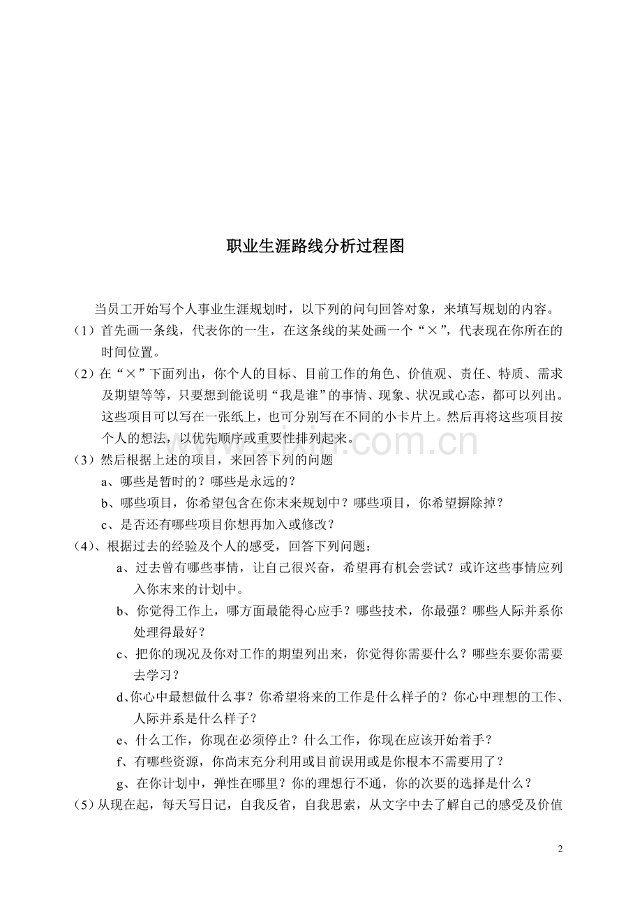 环亚公司员工职业生涯规划与设计方案.doc_第2页