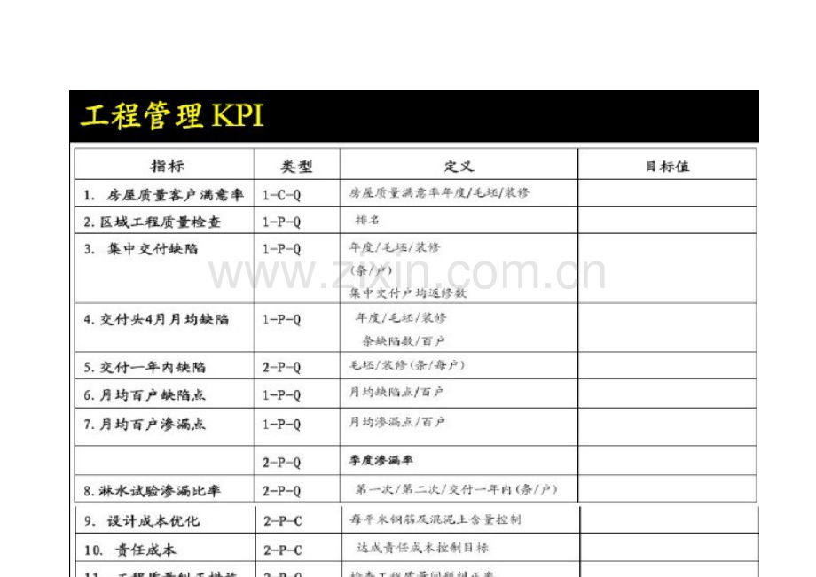 绩效考核维度..doc_第3页