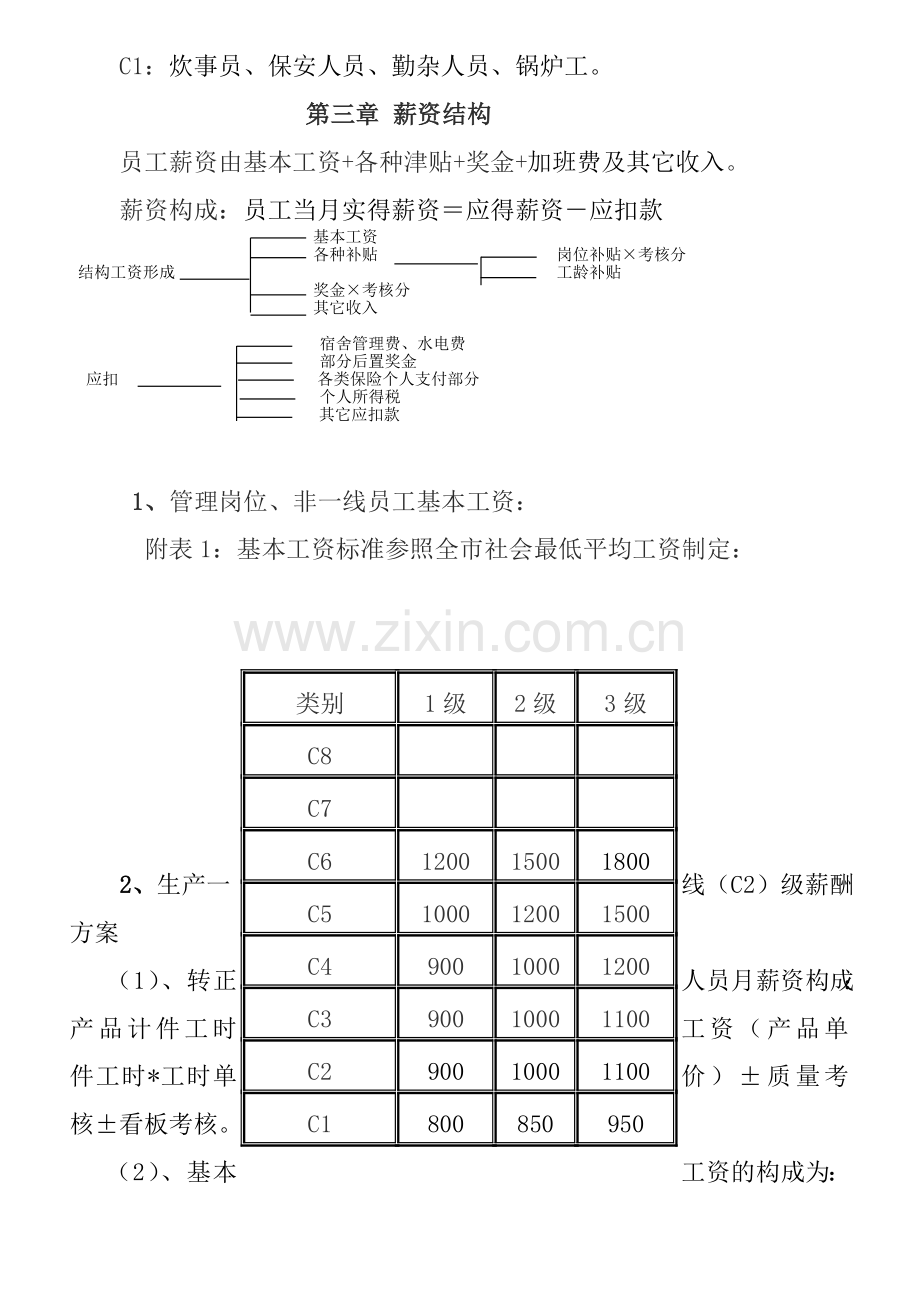 X公司薪酬方案设计.doc_第3页