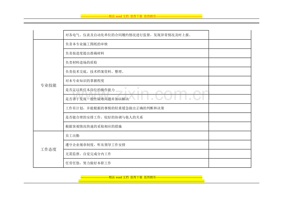 工程部员工绩效考核.doc_第2页