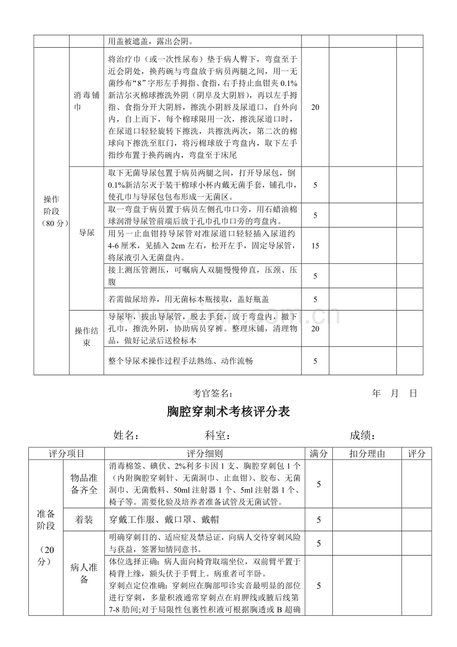 临床基本技能操作考核评分表..doc_第2页