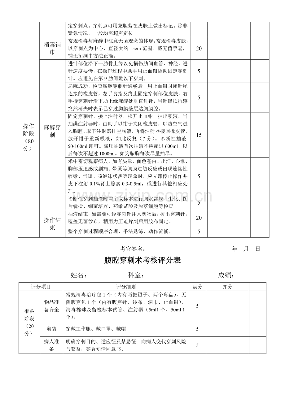 临床基本技能操作考核评分表..doc_第3页