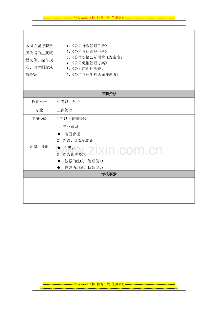 督察专员岗位说明书123.doc_第3页