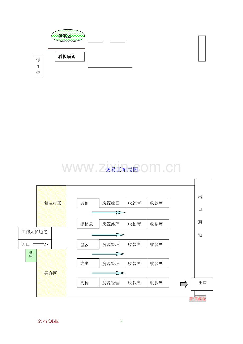 项目开盘流程图.doc_第2页