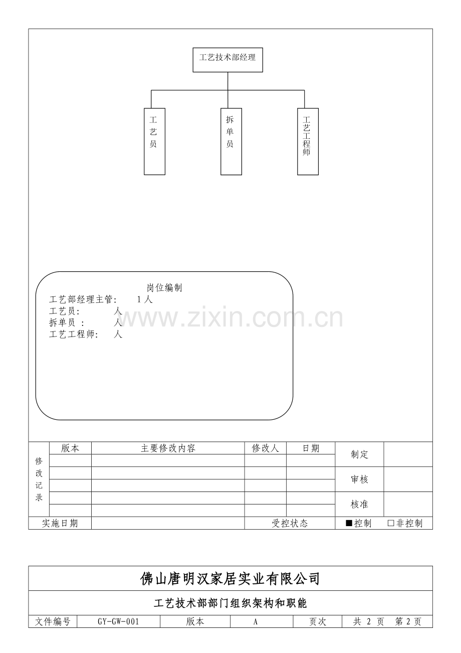 工艺技术部岗位说明书.doc_第2页