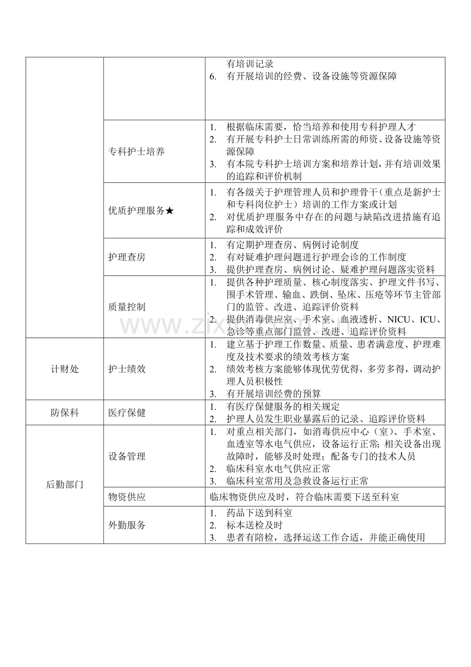 护理组检查手册1.doc_第3页