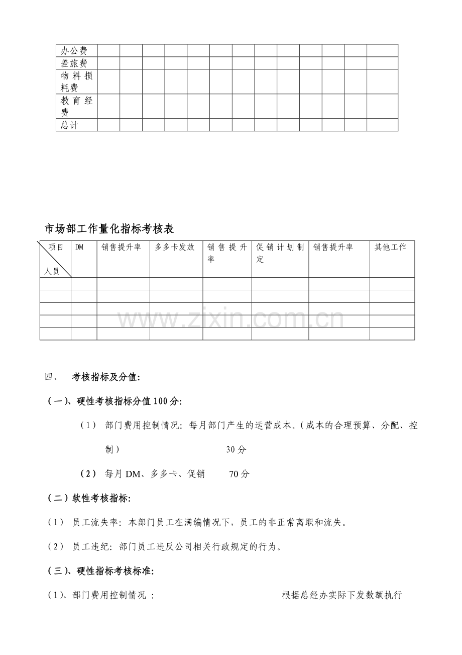 怎样做市场部绩效考核方案？..doc_第2页