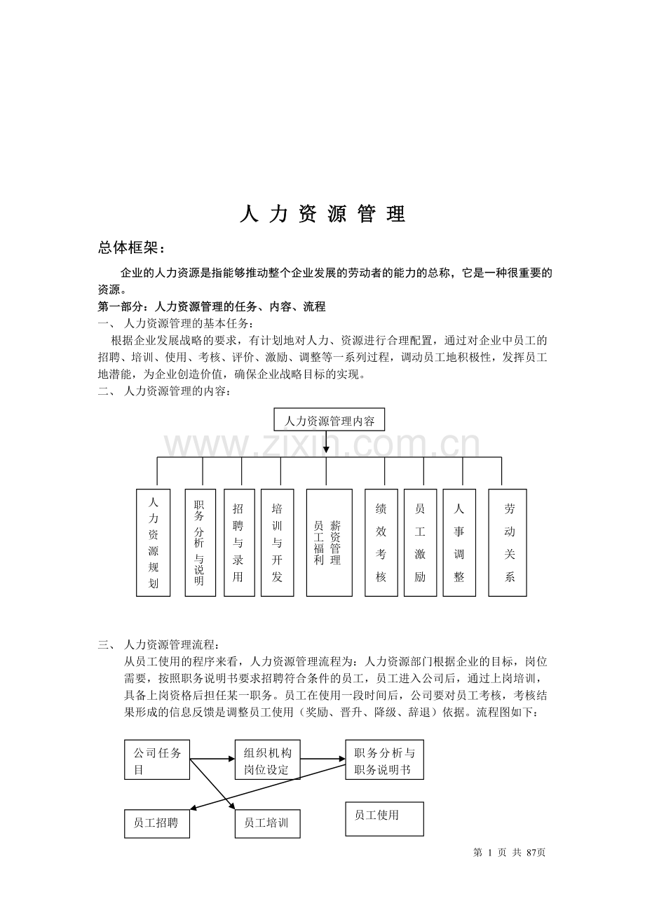 人力资源管理全套资料库.doc_第1页