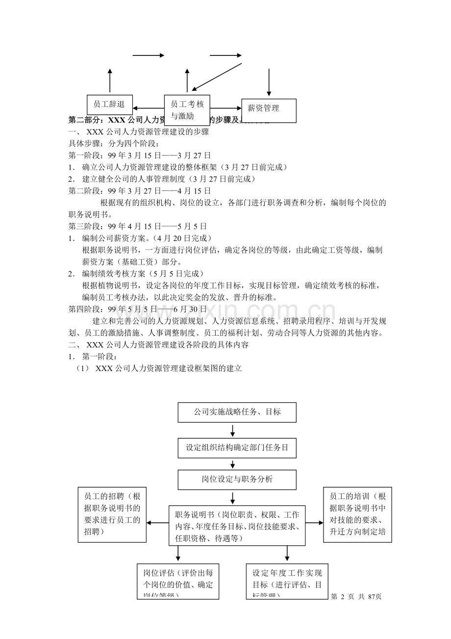 人力资源管理全套资料库.doc_第2页